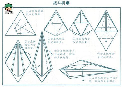 回旋纸飞机原理_回旋纸飞机 原理