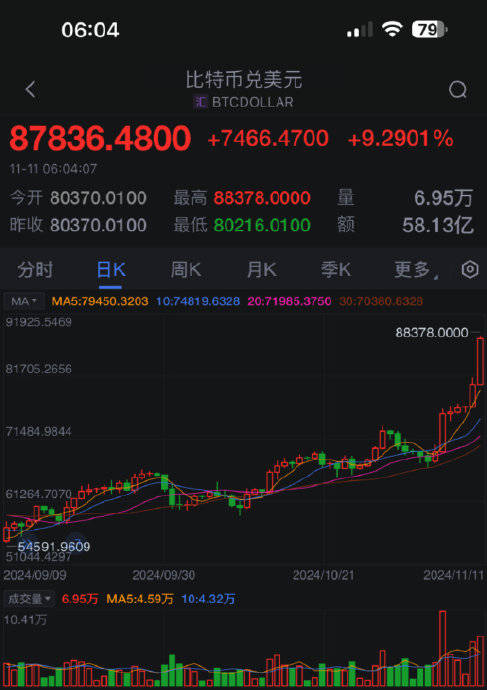 比特币实时行情走势_比特币实时行情走势图 人民币