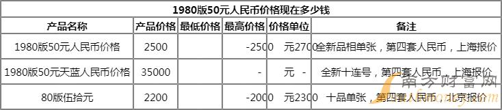 流币今天多少钱一个_流币什么时候上交易所