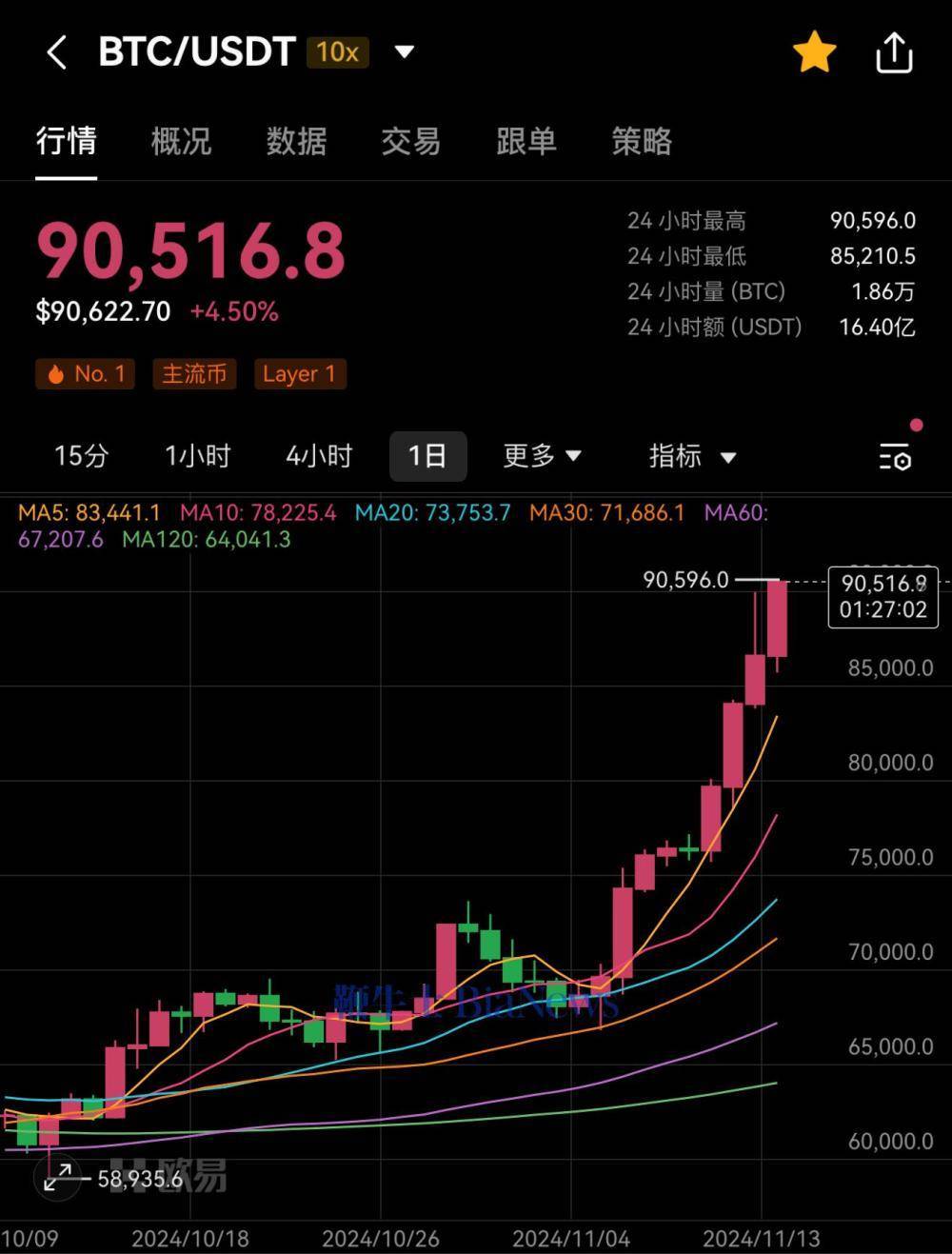 比特币最开始的价格_比特币最开始的时候多少钱一枚