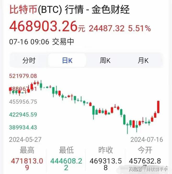 比特币现在适合买入吗_比特币现在还可以买吗?