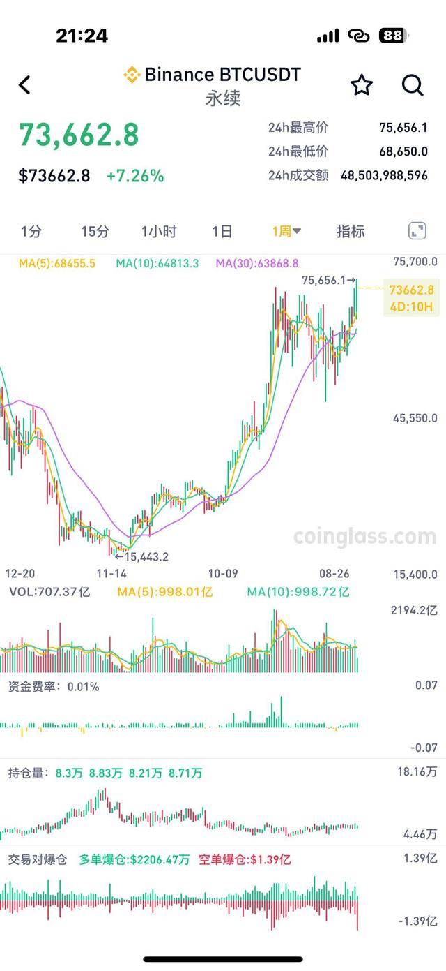 比特币历史价格走势图k线走势的简单介绍