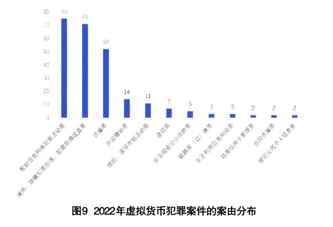 虚拟币交易是不是犯法的2023_虚拟币交易是不是犯法的,能不能算洗钱