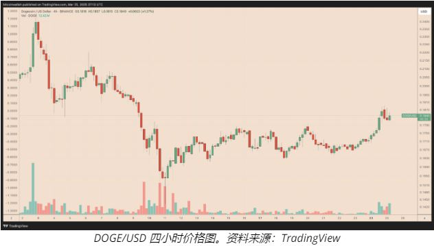 狗狗币最新价格走势_狗狗币最新价格走势图美元新浪