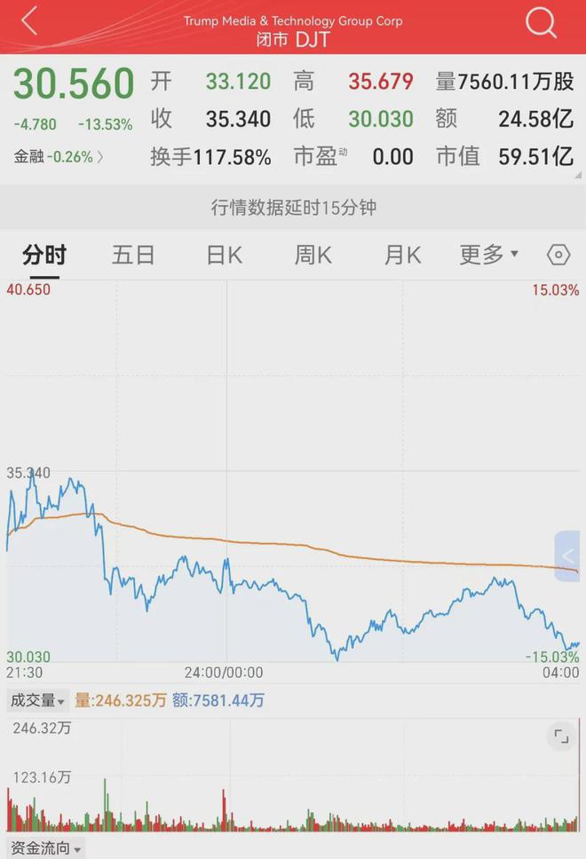 特朗普推出TRUMP币行情_特朗普推出trump币行情了吗