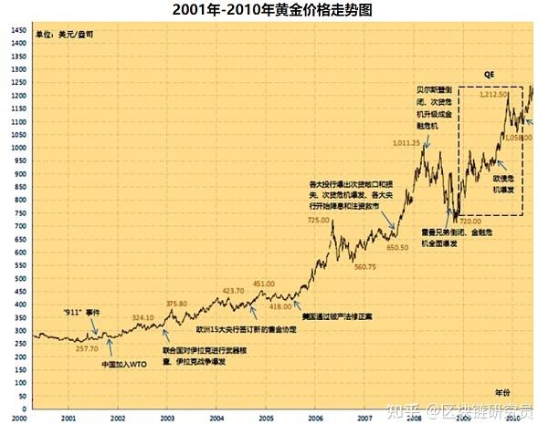 比特币历史价格走势图视频_比特币历史价格走势图2021
