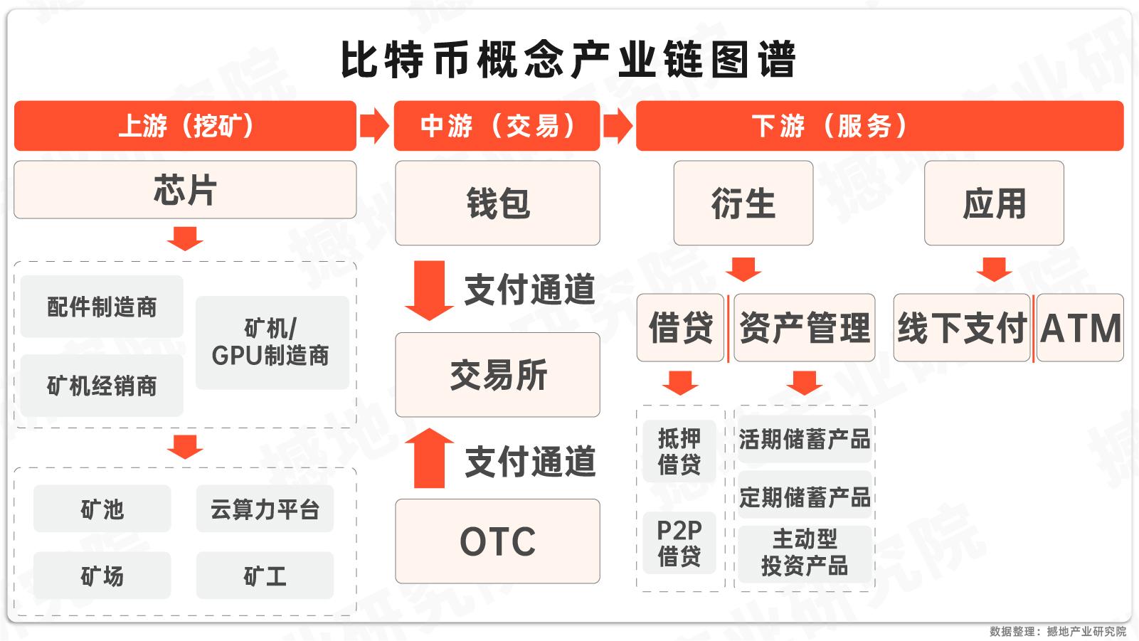 关于快速学习虚拟币看盘技术的信息