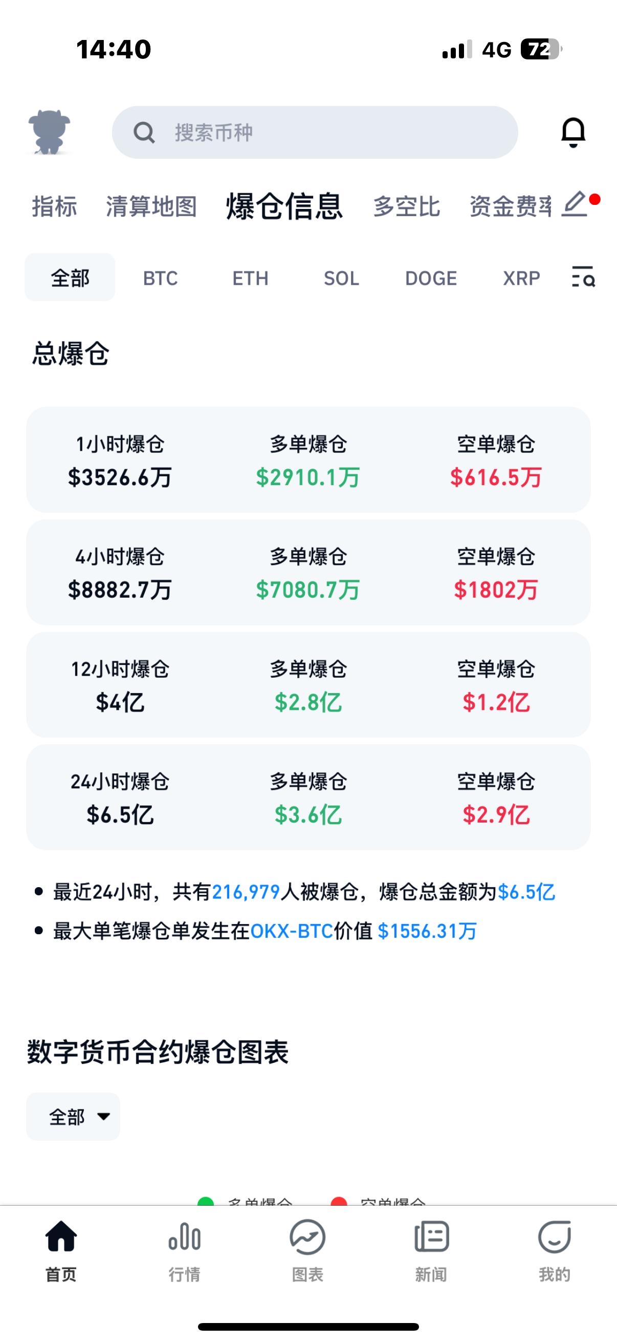 比特币价格飙升至4.4万美元_比特币价格再创新高 冲破63000美元